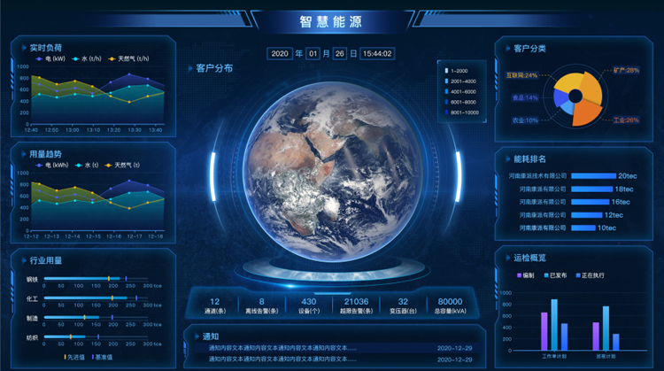 智慧能源管控服务系统