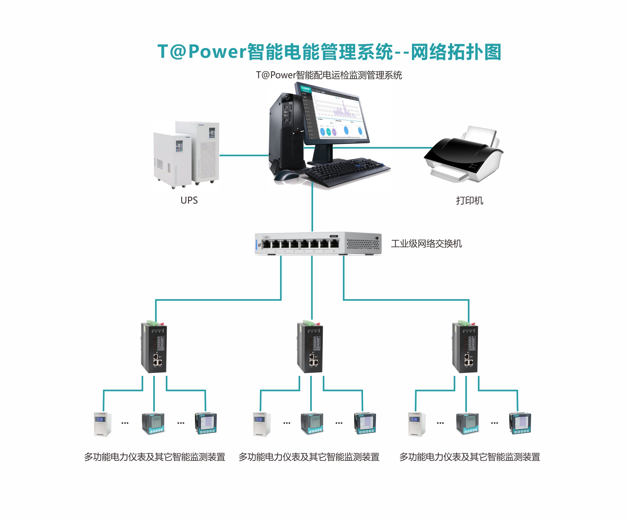 电能管理系统网络拓扑图
