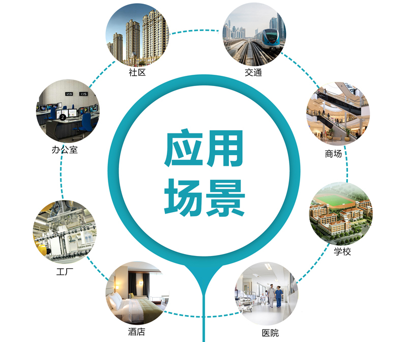 能源管理系统应用场合