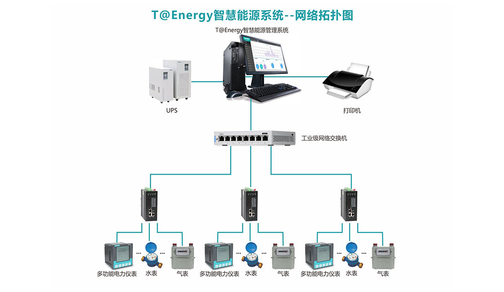 T@Energy 能源管理系统网络拓扑图