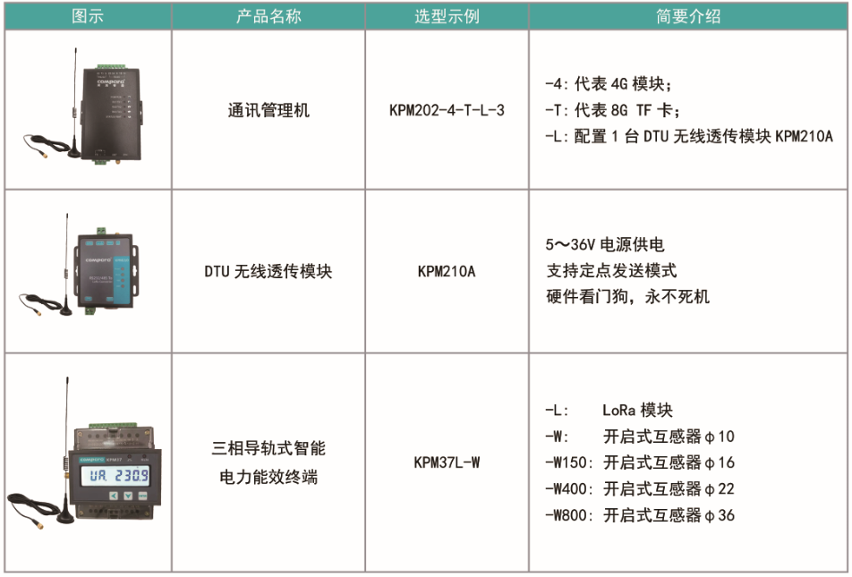 环保用电监测系统配套产品