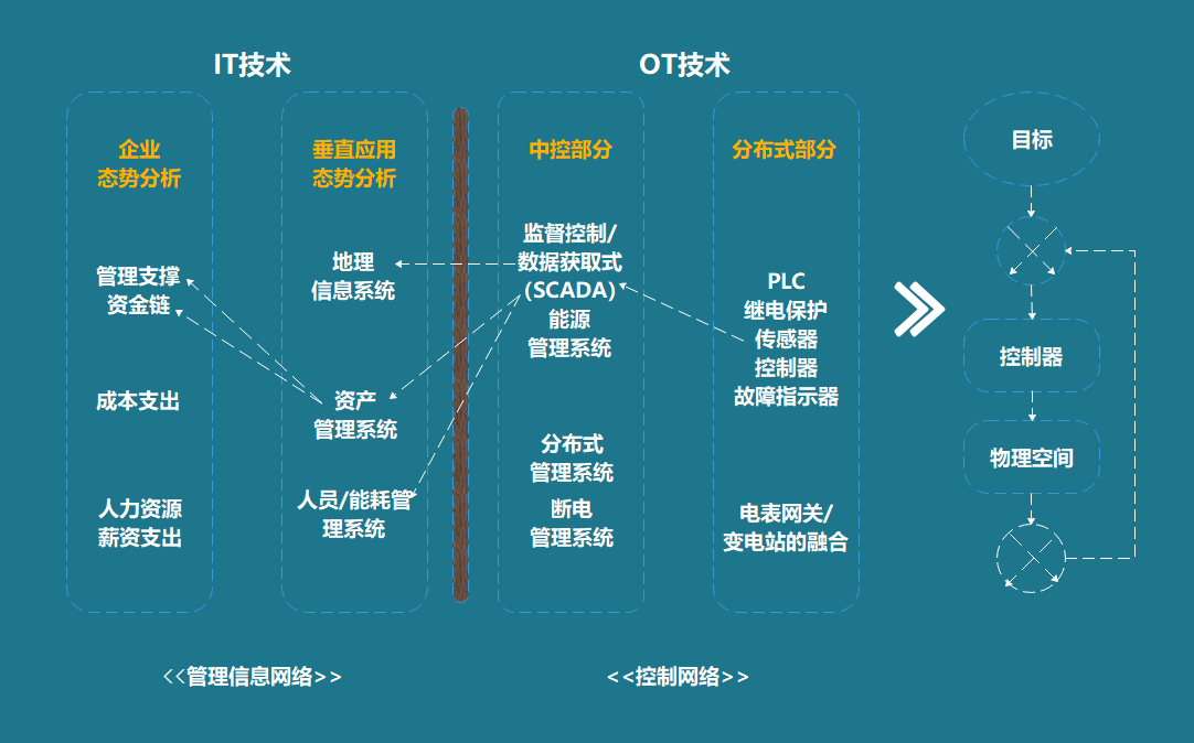 能耗在线监测系统