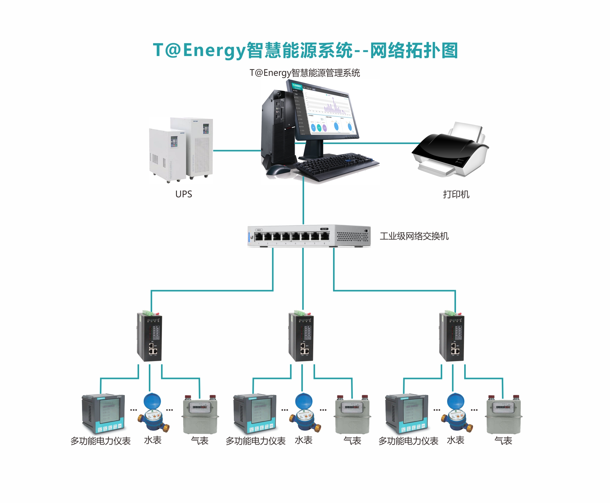 康派智能能源管理系统