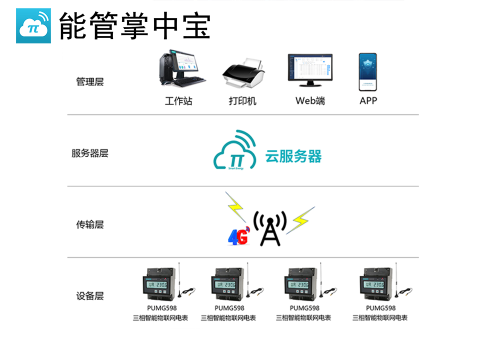 能管掌中宝 主图 5