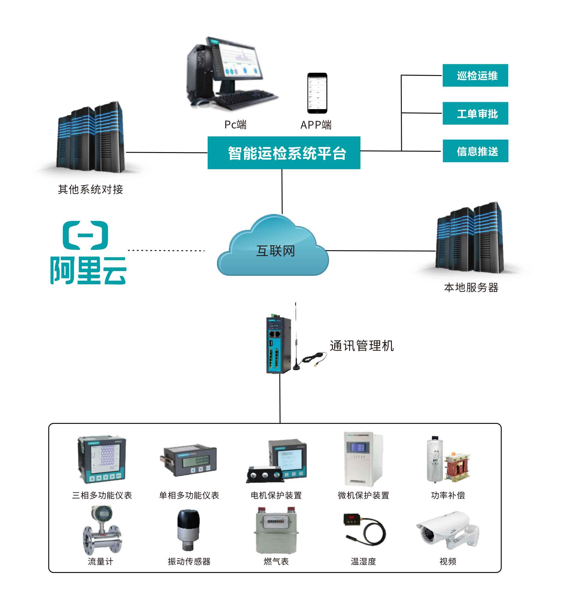 智能运维管理系统接线图