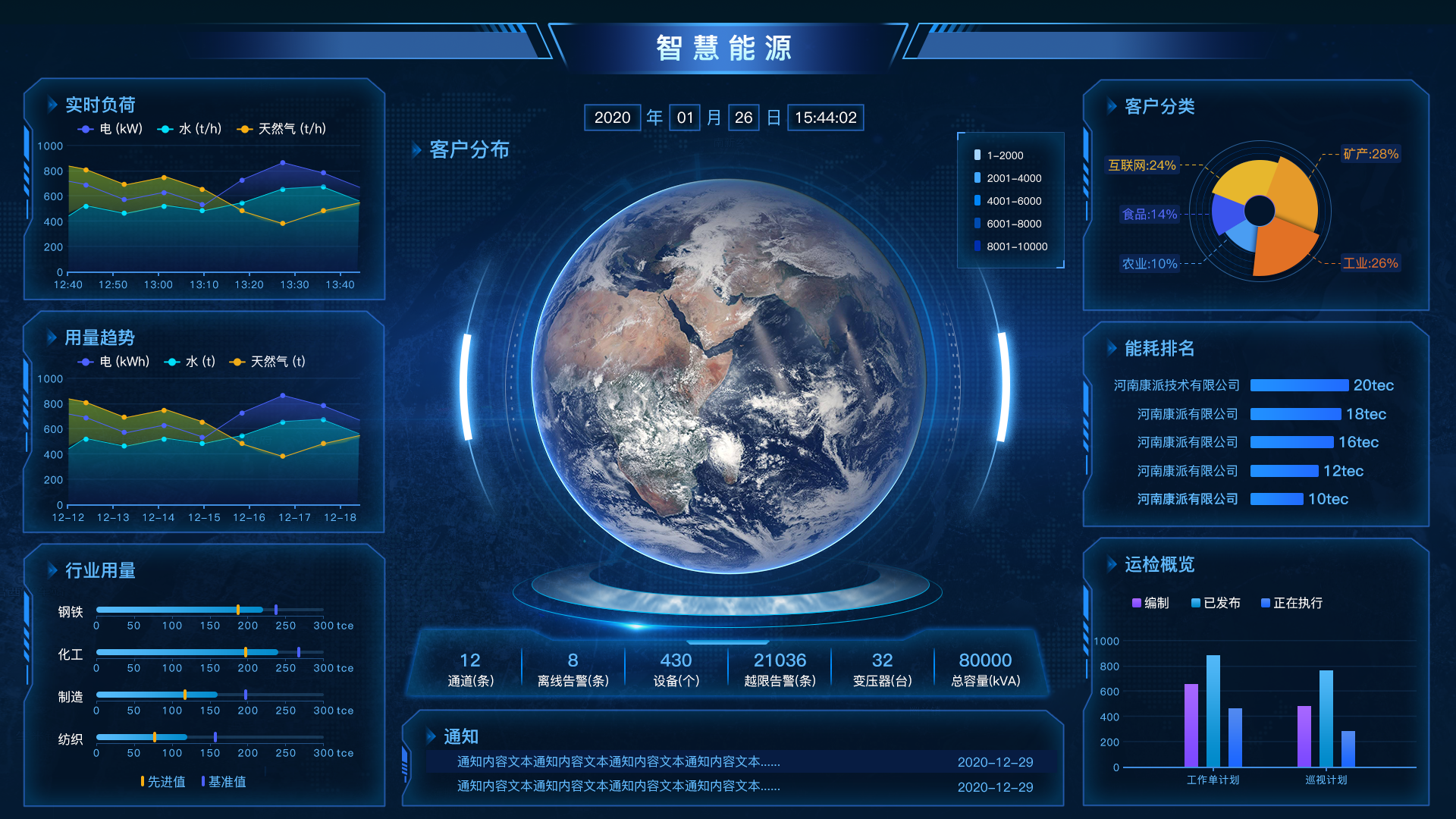 能源管理系统